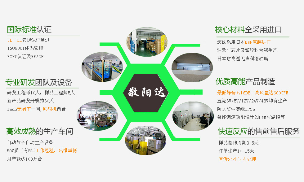 交流風扇品牌